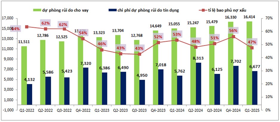 VPB - Từng bước trở lại