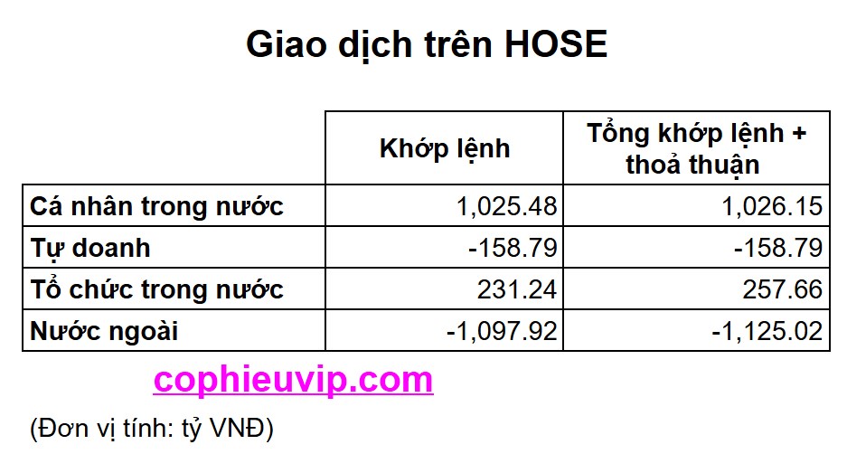 Bắt mạch chứng khoán ngày 28/05/2025