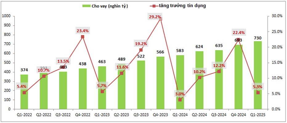 VPB - Từng bước trở lại