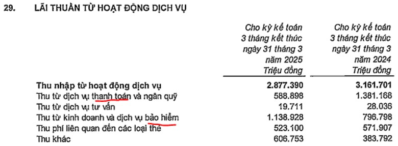 VPB - Từng bước trở lại