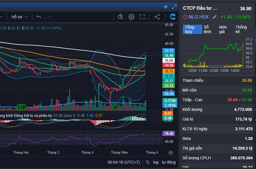 Top cổ mạnh đẳng cấp đáng chú ý - Phân tích cổ phiếu chạy như đua xe F1 giai đoạn này