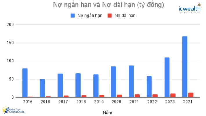 (NCT) CTCP Dịch vụ Hàng hóa Nội Bài: Doanh nghiệp có lợi thế cạnh tranh bền vững