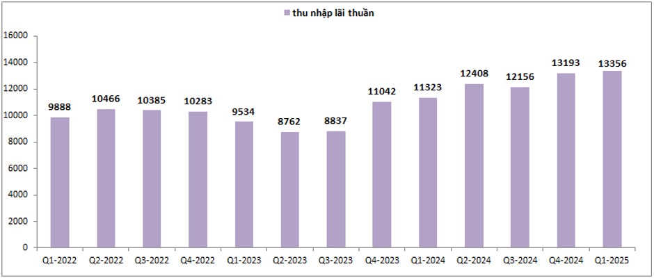 VPB - Từng bước trở lại