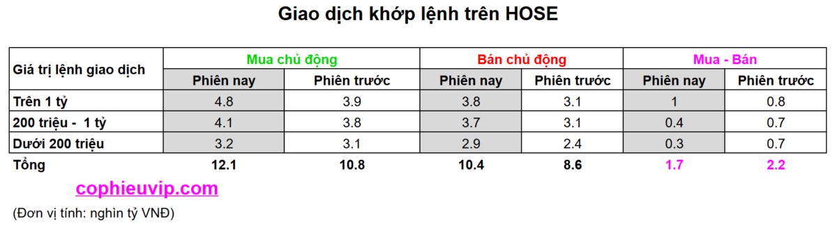 Bắt mạch chứng khoán ngày 28/05/2025