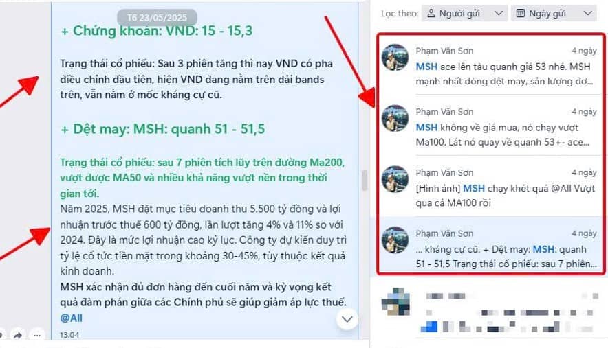 Top cổ mạnh đẳng cấp đáng chú ý - Phân tích cổ phiếu chạy như đua xe F1 giai đoạn này