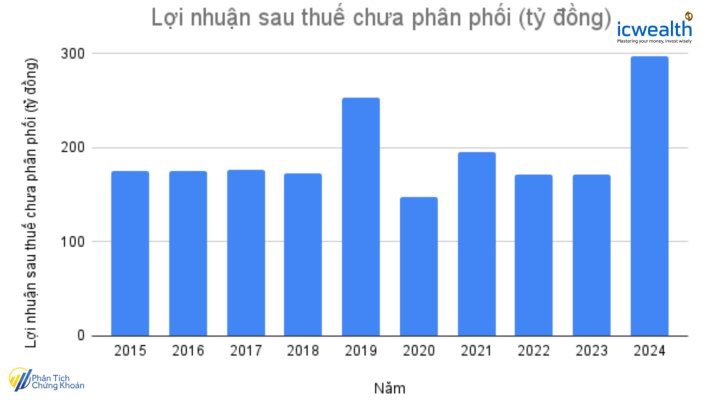 (NCT) CTCP Dịch vụ Hàng hóa Nội Bài: Doanh nghiệp có lợi thế cạnh tranh bền vững