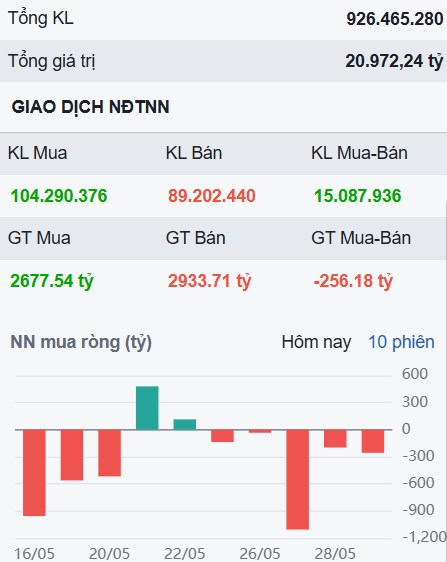 Nguy cơ thủng đáy xuất hiện ở một cổ phiếu VN30?