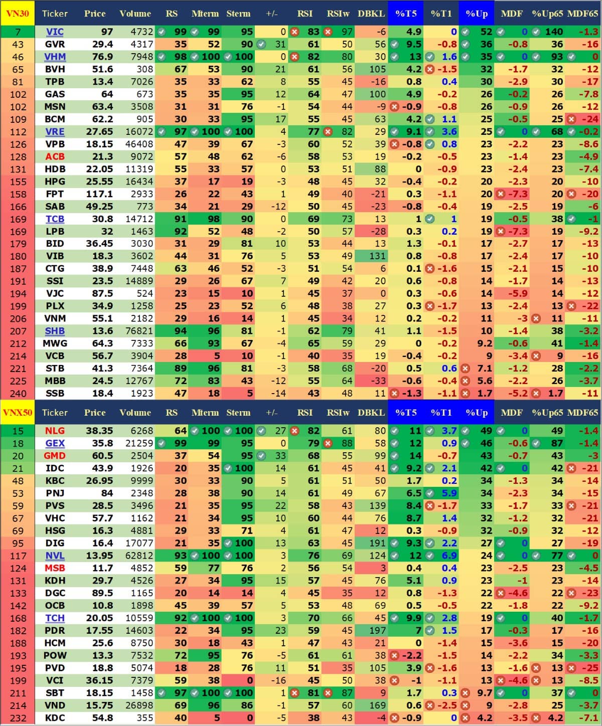 Báo Cáo Dòng Tiền Ngày 29/05: Thị Trường Phân Hóa, BĐS – Ngân Hàng Nổi Bật. 📊 1. Nhóm ngành nổi bật.  ...