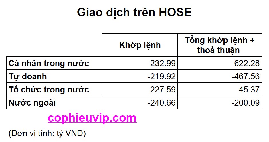Bắt mạch chứng khoán ngày 29/05/2025: Tự doanh đã cắt lỗ hết Short đảo qua ôm Long