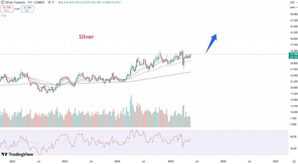 Cuộc bán tháo trái phiếu lớn: Áp lực ngày càng lớn