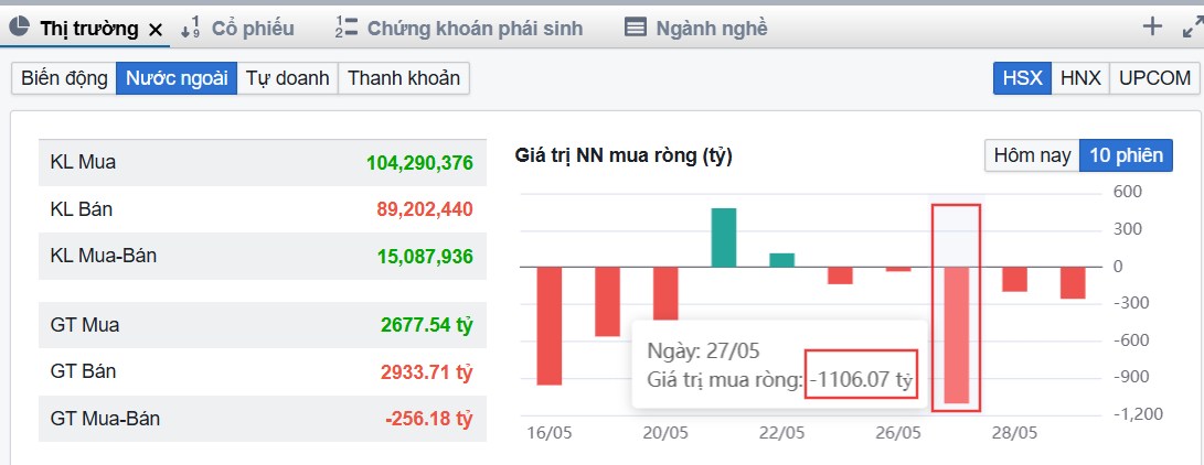 Vnindex quay lại đỉnh 1340: "Hồi kỹ thuật" hay khởi đầu cho "uptrend"?