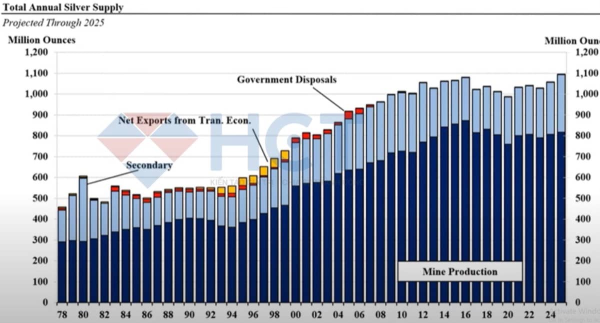 Bạc 2025: Tâm Điểm Đầu Tư Toàn Cầu Năm Nay?
