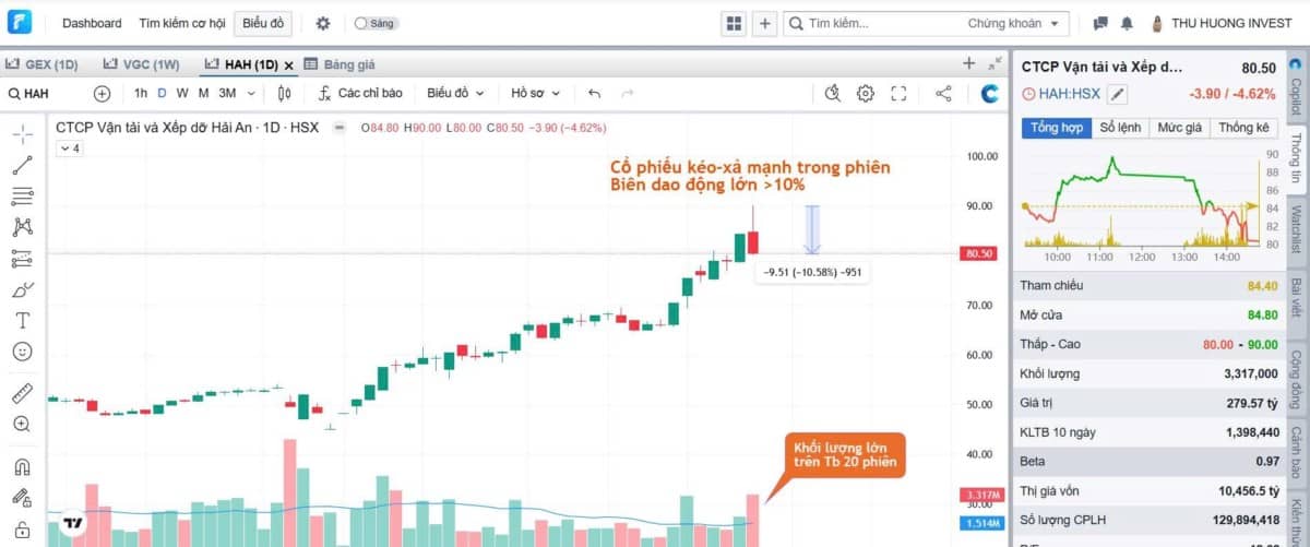 Vnindex quay lại đỉnh 1340: "Hồi kỹ thuật" hay khởi đầu cho "uptrend"?