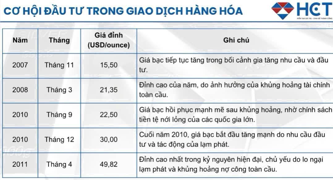 Cuộc bán tháo trái phiếu lớn: Áp lực ngày càng lớn