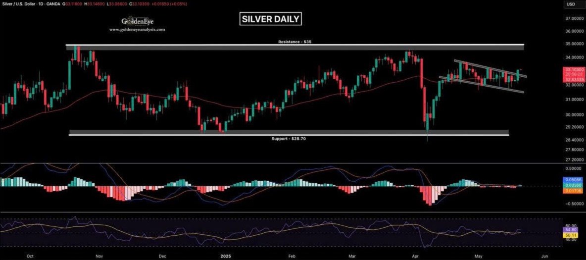 Sự thật ẩn sau con số GDP quý I được công bố tối qua của Mỹ