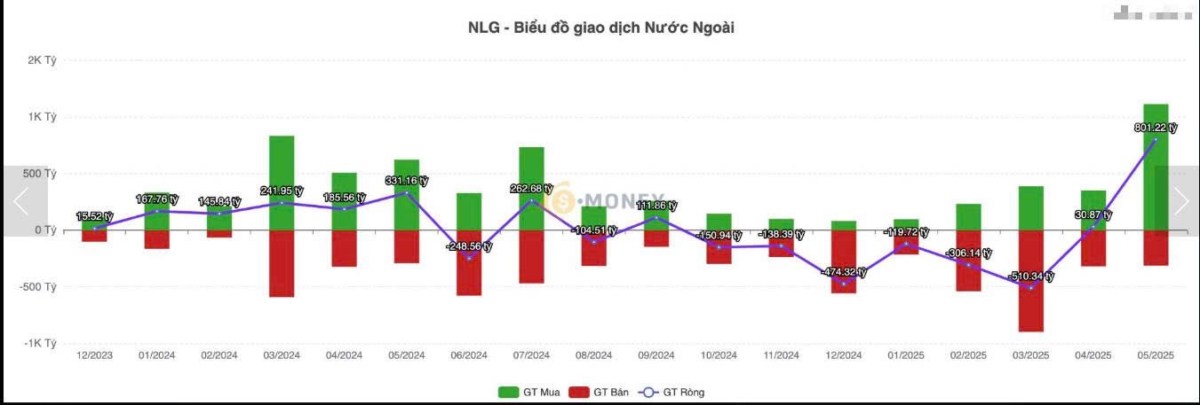 Nến tuần tăng ổn - Vnindex càng lên cao rung lắc càng mạnh: hàng gom đã đủ - chỉ chờ gió đông