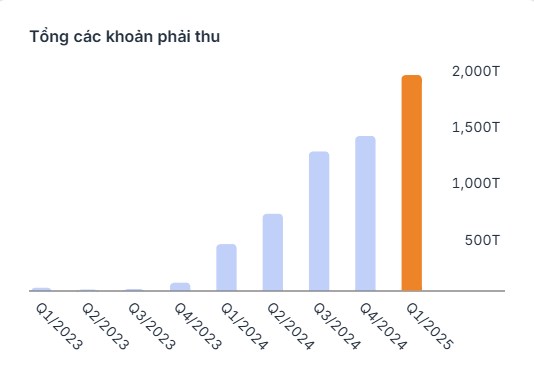 NGỰA Ô APG – CÂU CHUYỆN TÁI CẤU TRÚC. I. KẾT QỦA KINH DOANH. Doanh thu hoạt động Quý 1/2025 đạt 24,77  ...