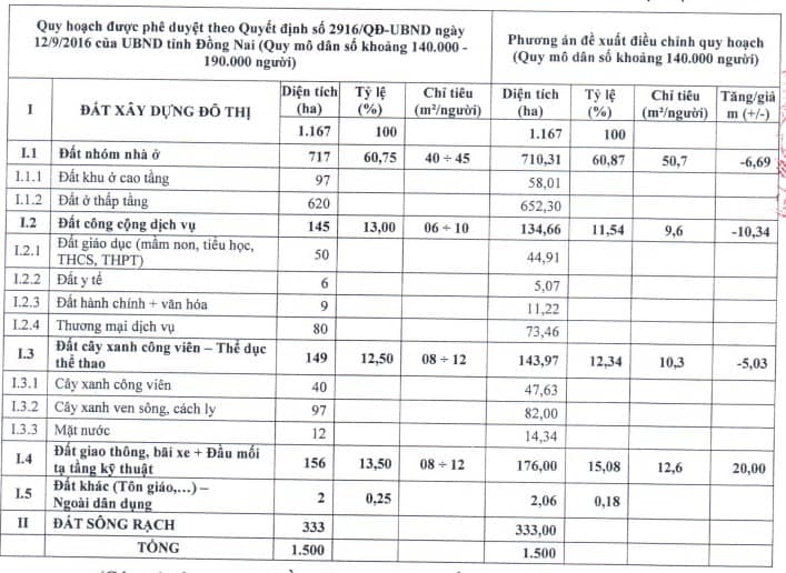 Cập nhật ngành – Ngành bất động sản