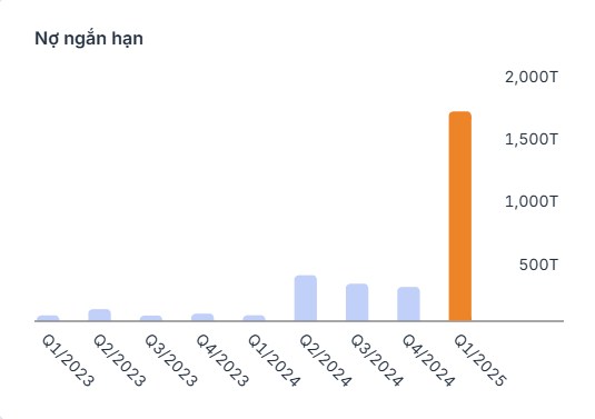 NGỰA Ô APG – CÂU CHUYỆN TÁI CẤU TRÚC. I. KẾT QỦA KINH DOANH. Doanh thu hoạt động Quý 1/2025 đạt 24,77  ...