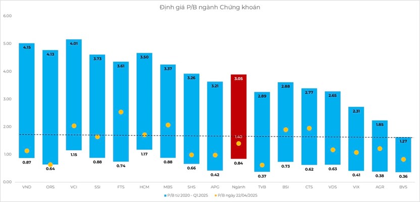 NGỰA Ô APG – CÂU CHUYỆN TÁI CẤU TRÚC. I. KẾT QỦA KINH DOANH. Doanh thu hoạt động Quý 1/2025 đạt 24,77  ...