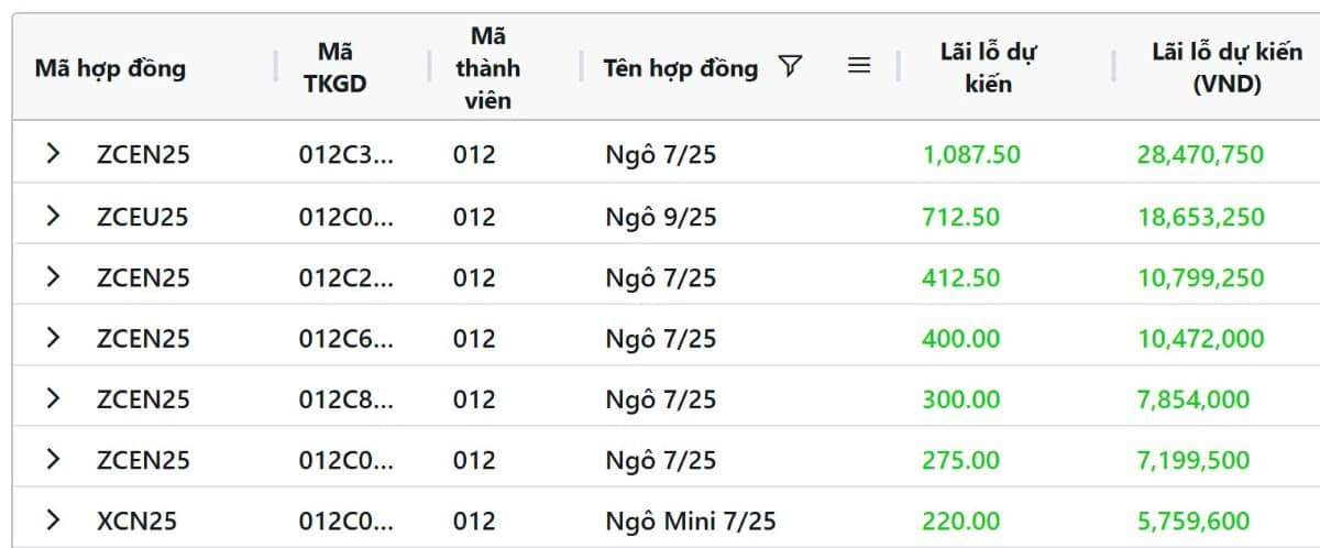 Tin Tức Sản Phẩm Ngô