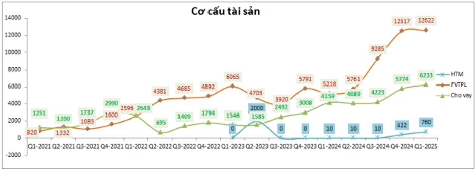 VIX – Có gì sau kế hoạch 2025 đầy tham vọng