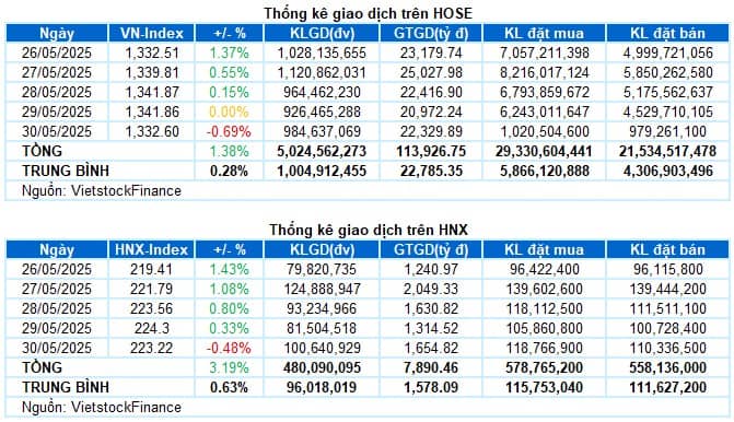 Rũ là All In- 3 Cổ Đất tăng 86% tuần sau !