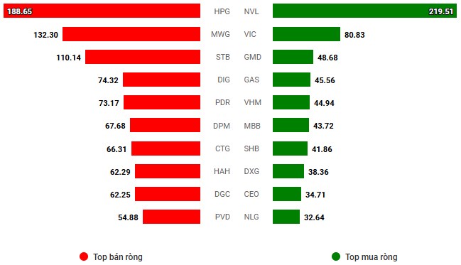 Rũ là All In- 3 Cổ Đất tăng 86% tuần sau !