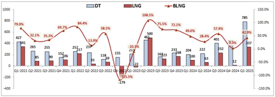 VIX – Có gì sau kế hoạch 2025 đầy tham vọng