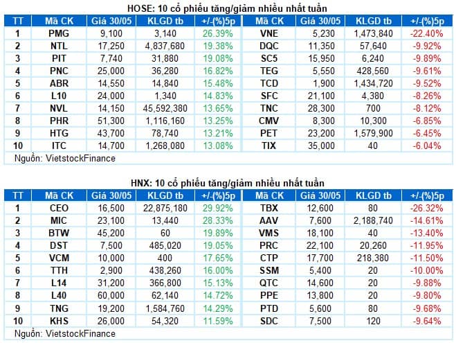 Rũ là All In- 3 Cổ Đất tăng 86% tuần sau !