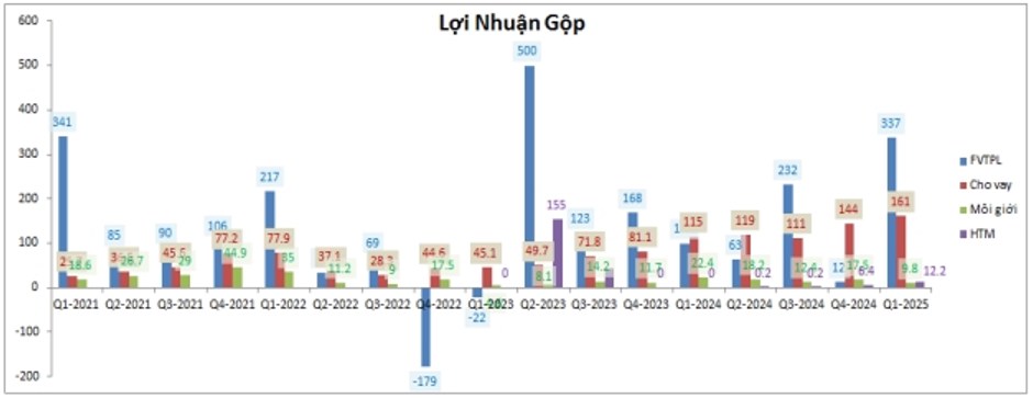 VIX – Có gì sau kế hoạch 2025 đầy tham vọng