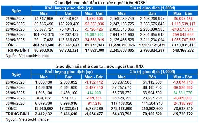 Rũ là All In- 3 Cổ Đất tăng 86% tuần sau !