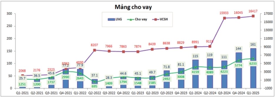 VIX – Có gì sau kế hoạch 2025 đầy tham vọng
