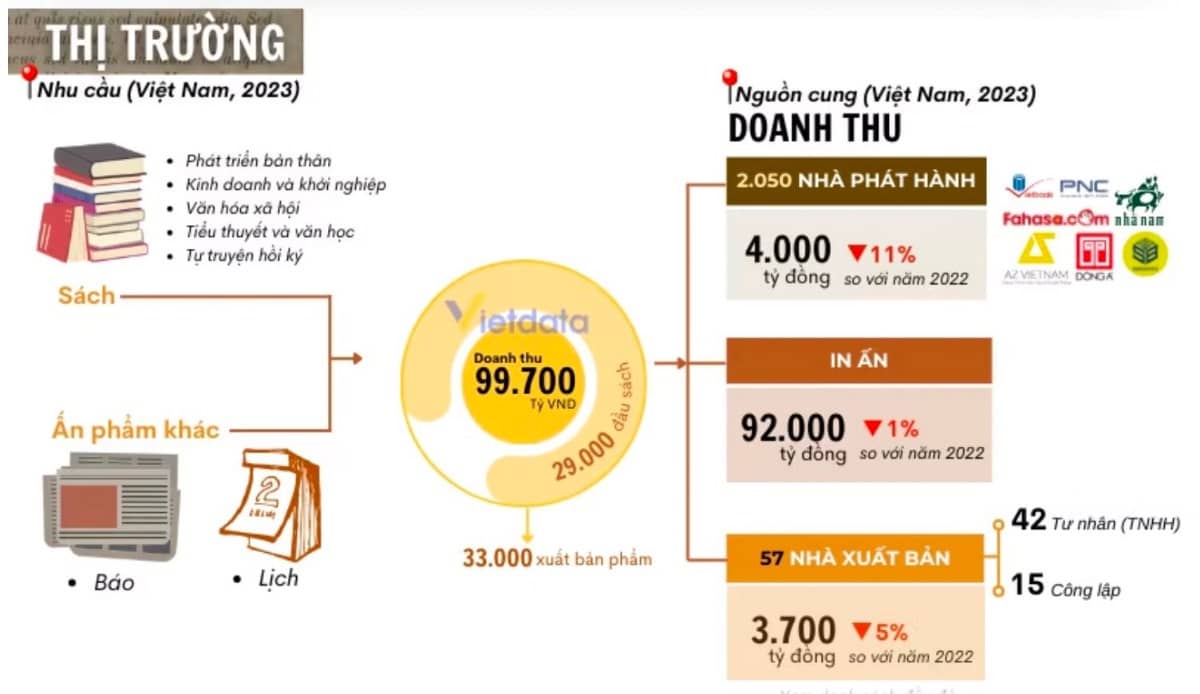 Thiên Long thâu tóm Phương Nam: Bước đi chiến lược trong thị trường sách 4 tỷ USD