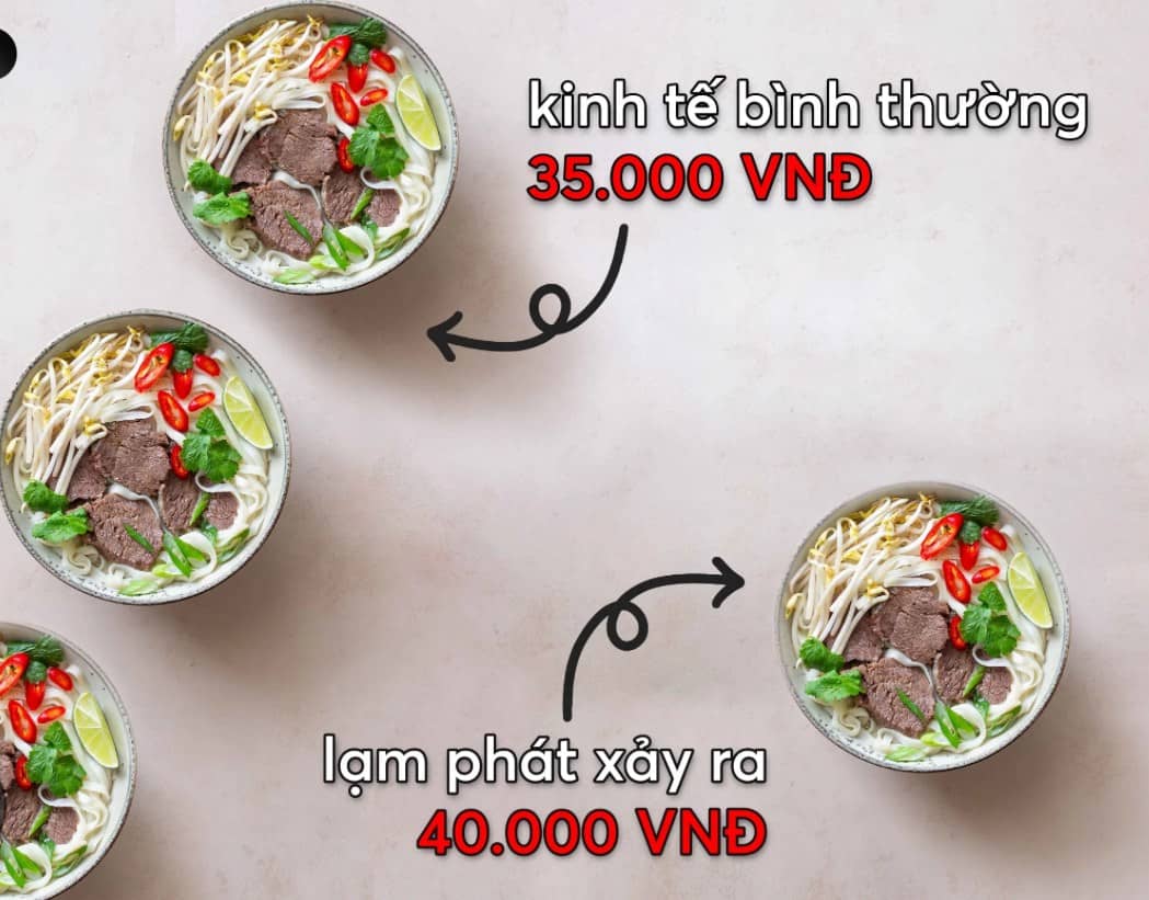 💥 Thời kỳ siêu lạm phát và tô phở tăng giá từng ngày – Bài học vẫn nóng hổi cho nhà đầu tư hôm nay.  ...