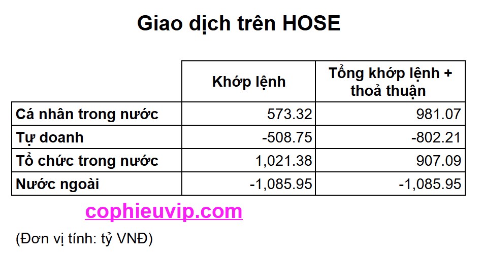 Bắt mạch chứng khoán tuần 02/06/2025: Liệu thị trường có chỉnh mạnh trong tuần này?