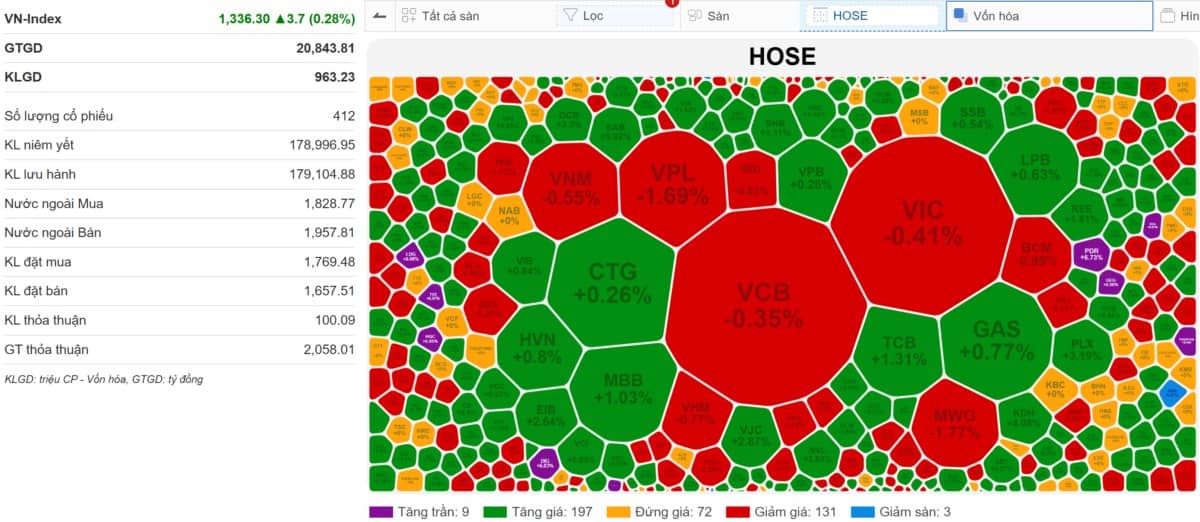  VN-INDEX 03/06/2025: Siêu sóng sản trở lại - Càng mua đuổi càng thắng
