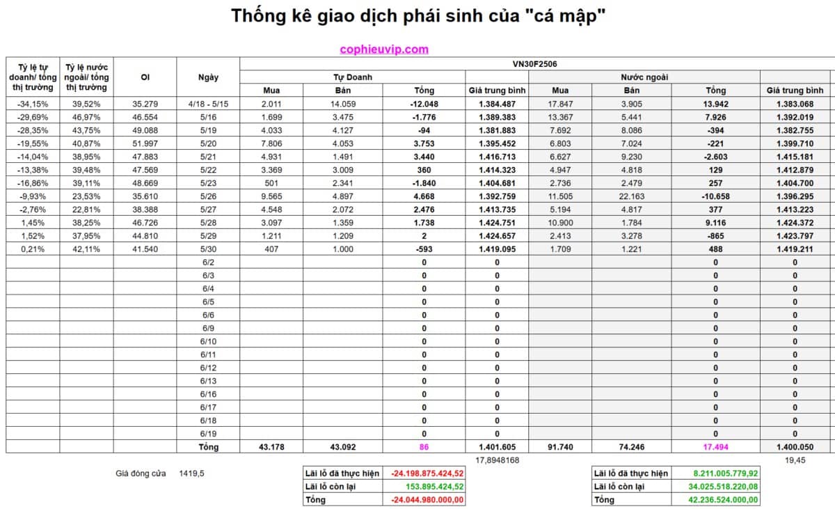 Bắt mạch chứng khoán tuần 02/06/2025: Liệu thị trường có chỉnh mạnh trong tuần này?