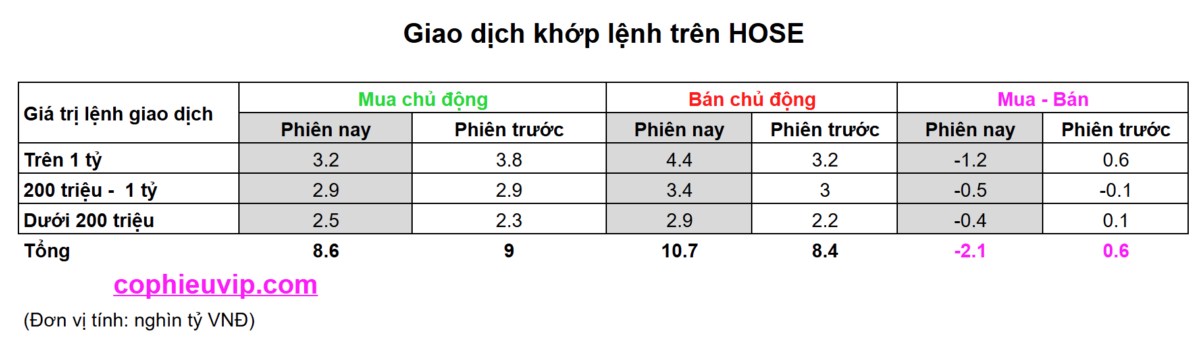 Bắt mạch chứng khoán tuần 02/06/2025: Liệu thị trường có chỉnh mạnh trong tuần này?