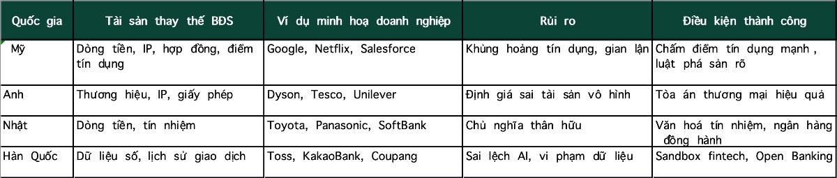Tái cấu trúc logic cung cấp vốn. Phần 2: Từ hữu hình đến vô hình và ngược lại