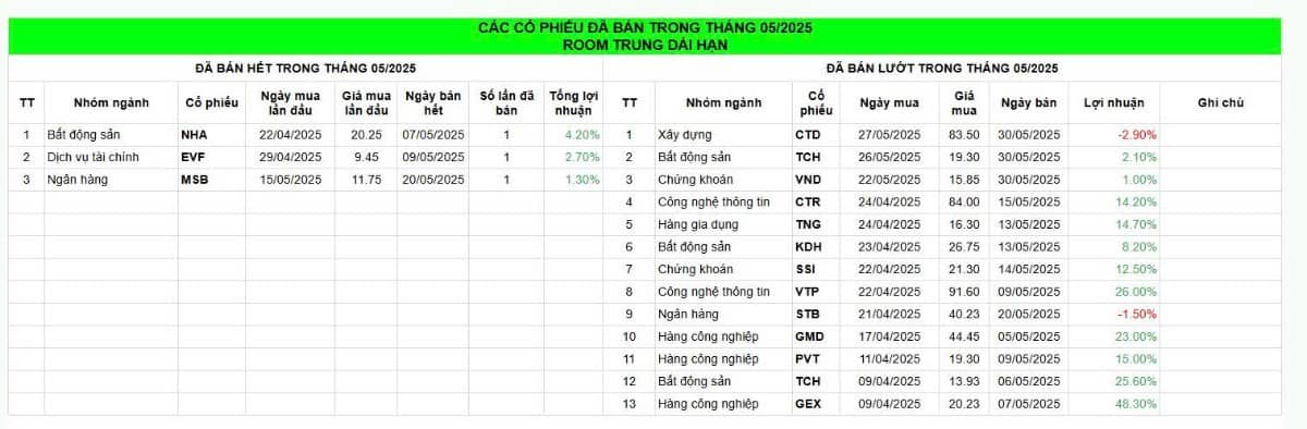 Cập nhật vị thế thị trường 2/6: Top cổ phiếu chuẩn bị vị thế rung lắc