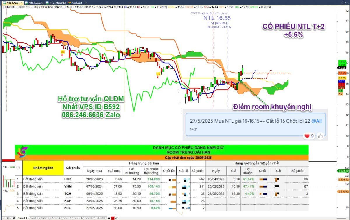 Cập nhật vị thế thị trường 2/6: Top cổ phiếu chuẩn bị vị thế rung lắc