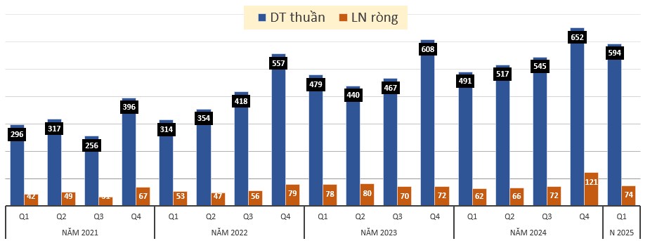 Hai cổ phiếu sắp vào pha nước rút