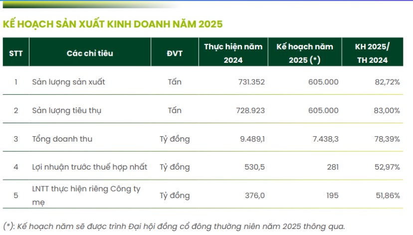 BFC: Khúc cua định mệnh - Xác nhận vào pha upside 20-30%