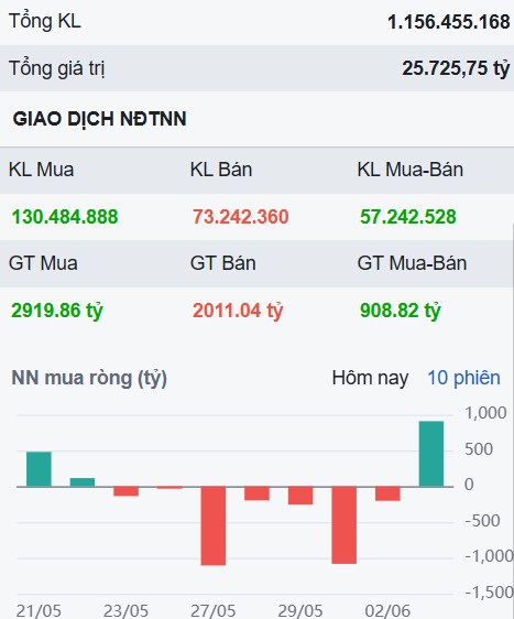 Index vượt đỉnh - Cổ phiếu HDB có đủ sức đạt định giá 30.000?