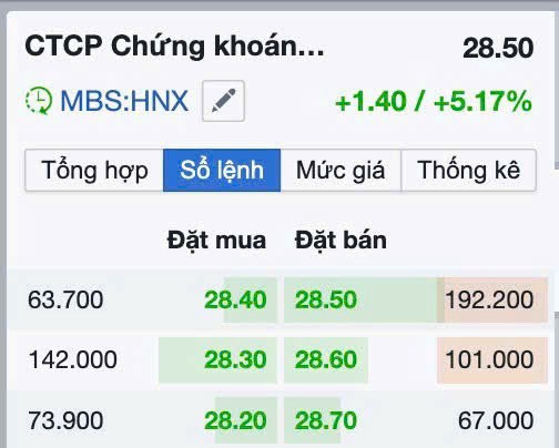 Một phiên bùng nổ đến từ dòng CHỨNG KHOÁN 🔥. BỘ TỨ SSI - SHS - MBS - CTS và nhiều mã chứng khác đều  ...
