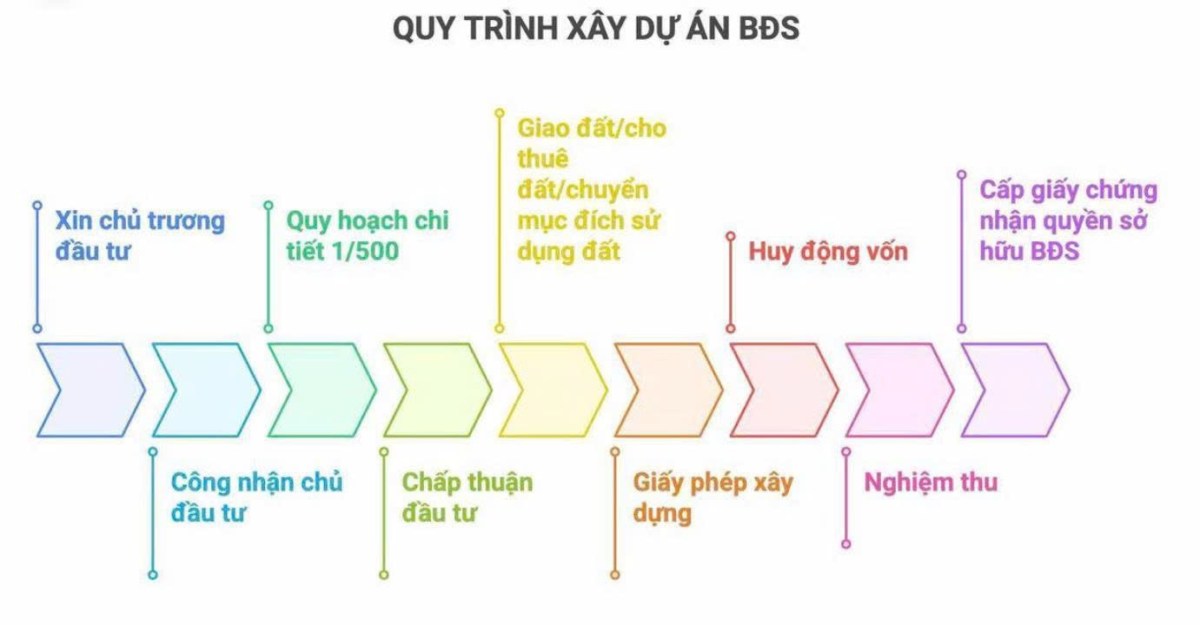 VND - NLG: Chứng khoán, BĐS song sát mạnh mẽ - Tổng lực tấn công!