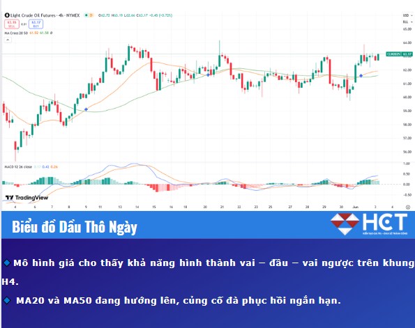 Dầu thô kì hạn tháng 7/2025: Dầu Thô Tăng Gần 3% Nhờ Nguồn Cung Thắt Chặt Và Đồng USD Suy Yếu!