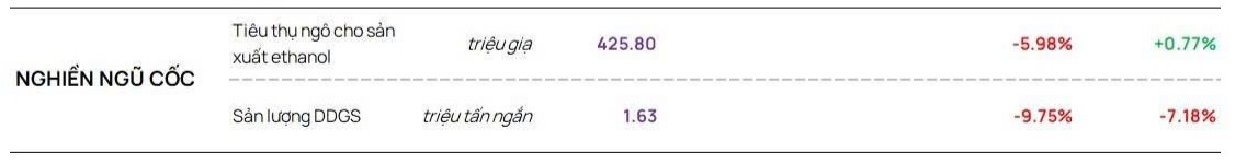 Báo cáo ép dầu và nghiền ngũ cốc tháng gần nhất: Tín hiệu áp lực giảm giá ngắn hạn đối với đậu tương và ngô
