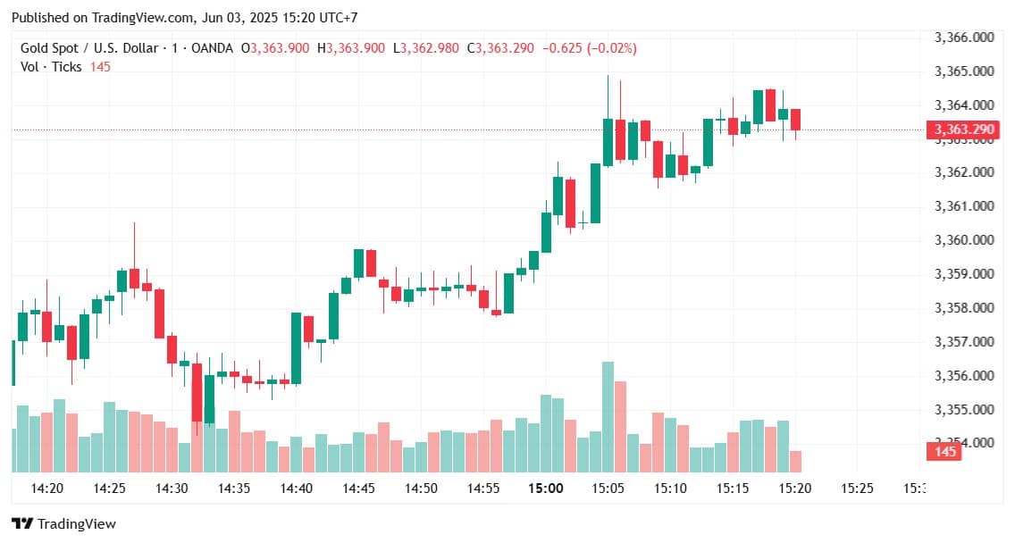 Sàn giao dịch vàng quốc gia – Bước ngoặt cho thị trường vàng và cánh cửa cho crypto tại Việt Nam ? (Phần  ...